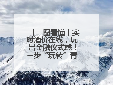 一图看懂丨实时酒价在线，玩出金融仪式感！三步“玩转”青岛啤酒交易所